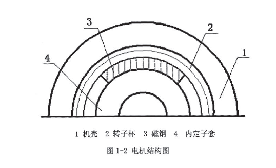 空心杯電機(jī)結(jié)構(gòu)圖