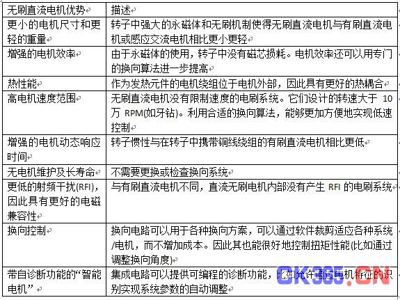 無刷直流電機(jī)優(yōu)勢小結(jié)
