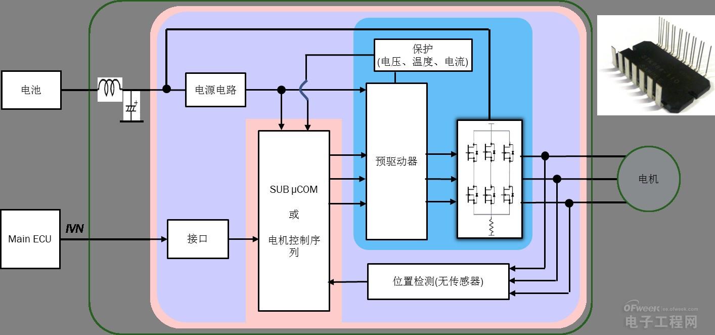 圖4：獨(dú)立的無(wú)傳感器式電機(jī)控制IPM