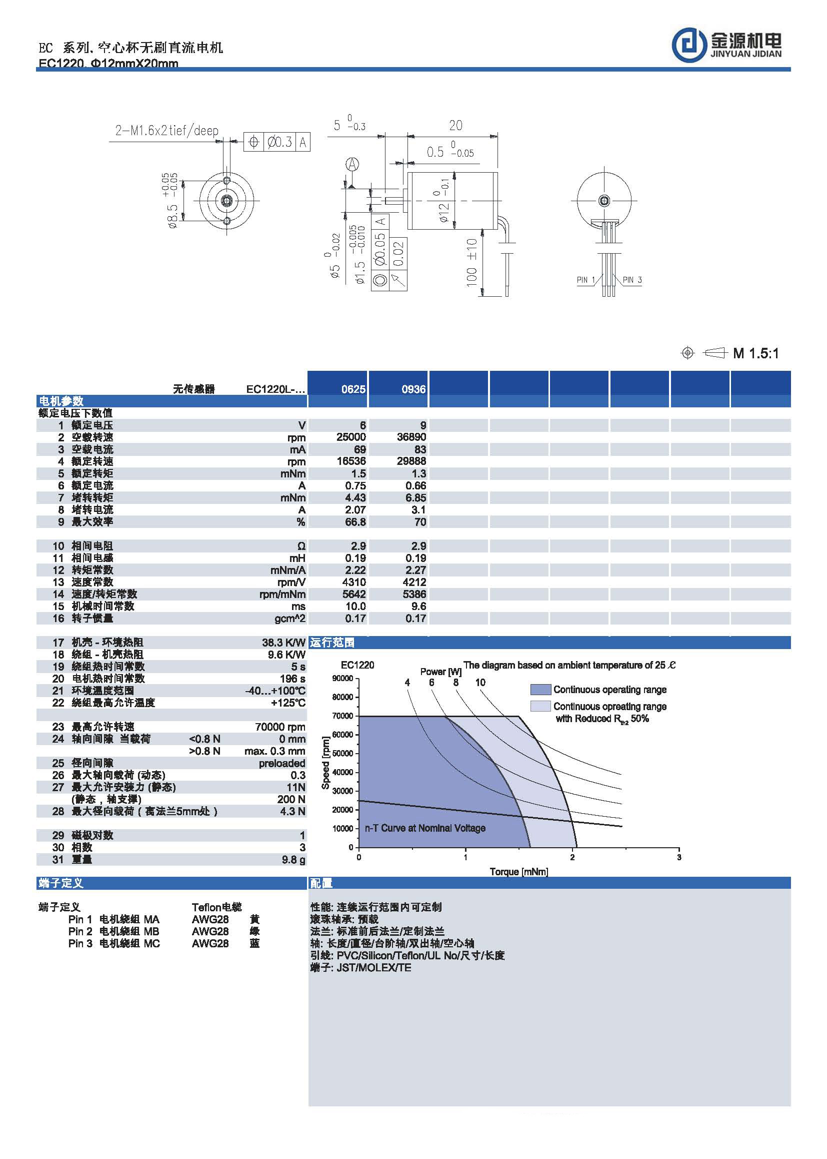 EC1220