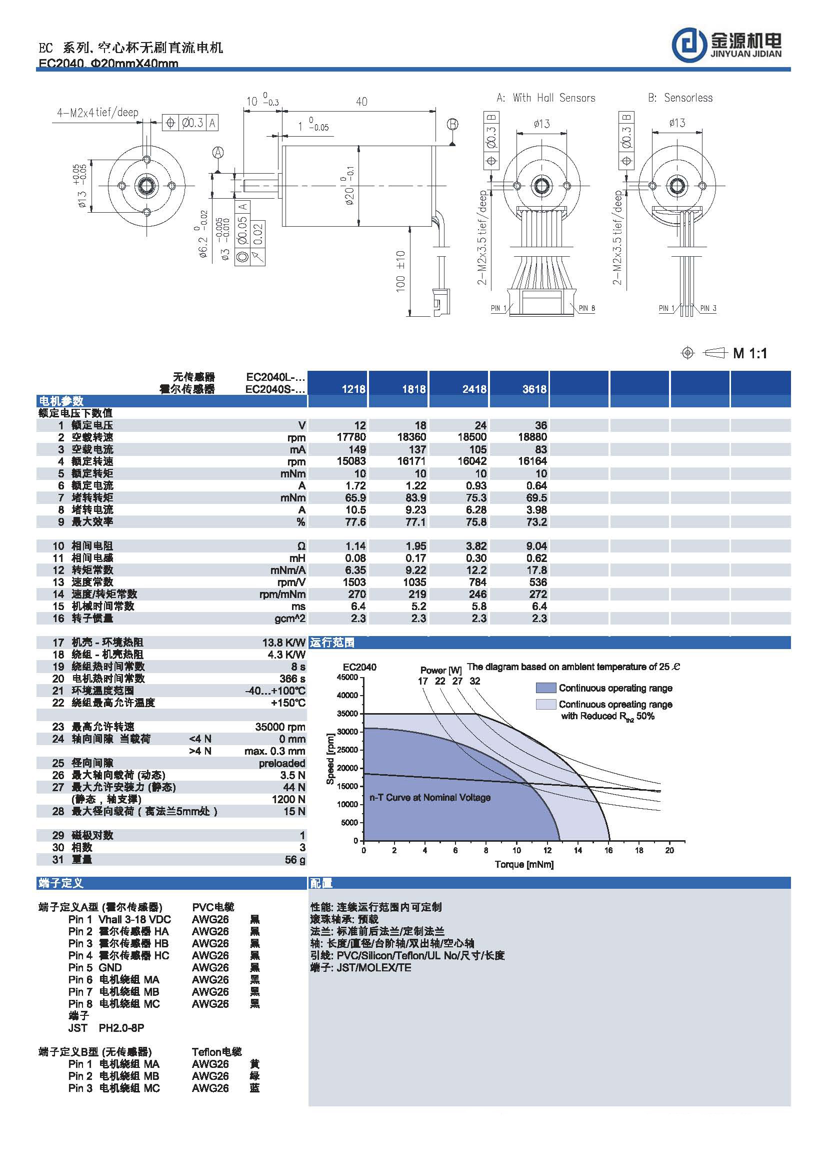 EC2040 EC2040