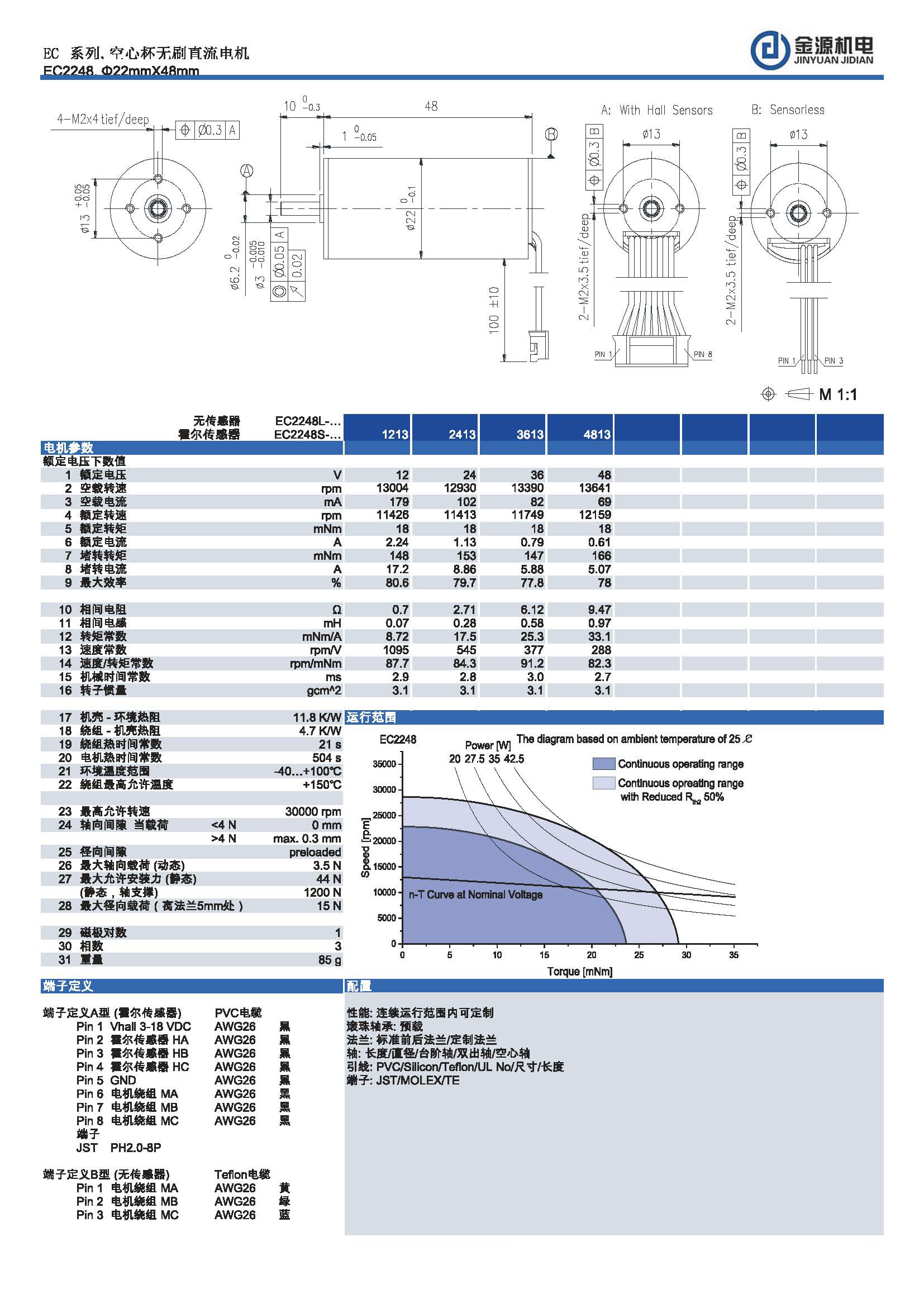 EC2248