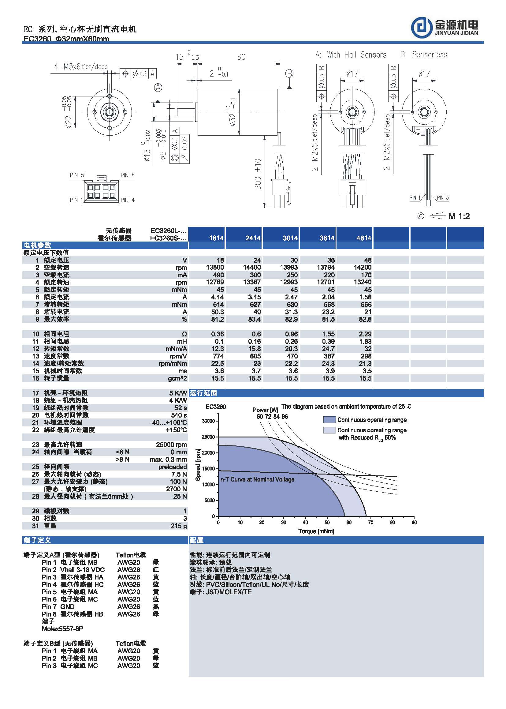 EC3260