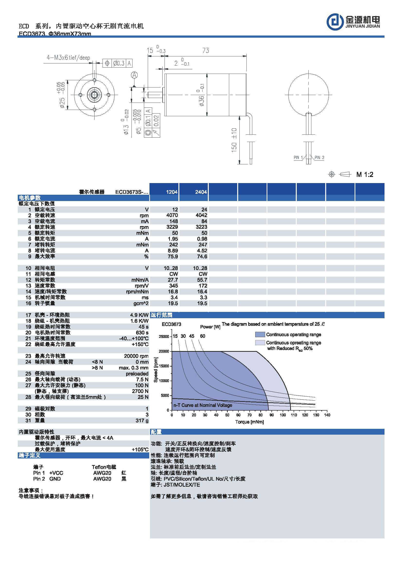 ECD3673