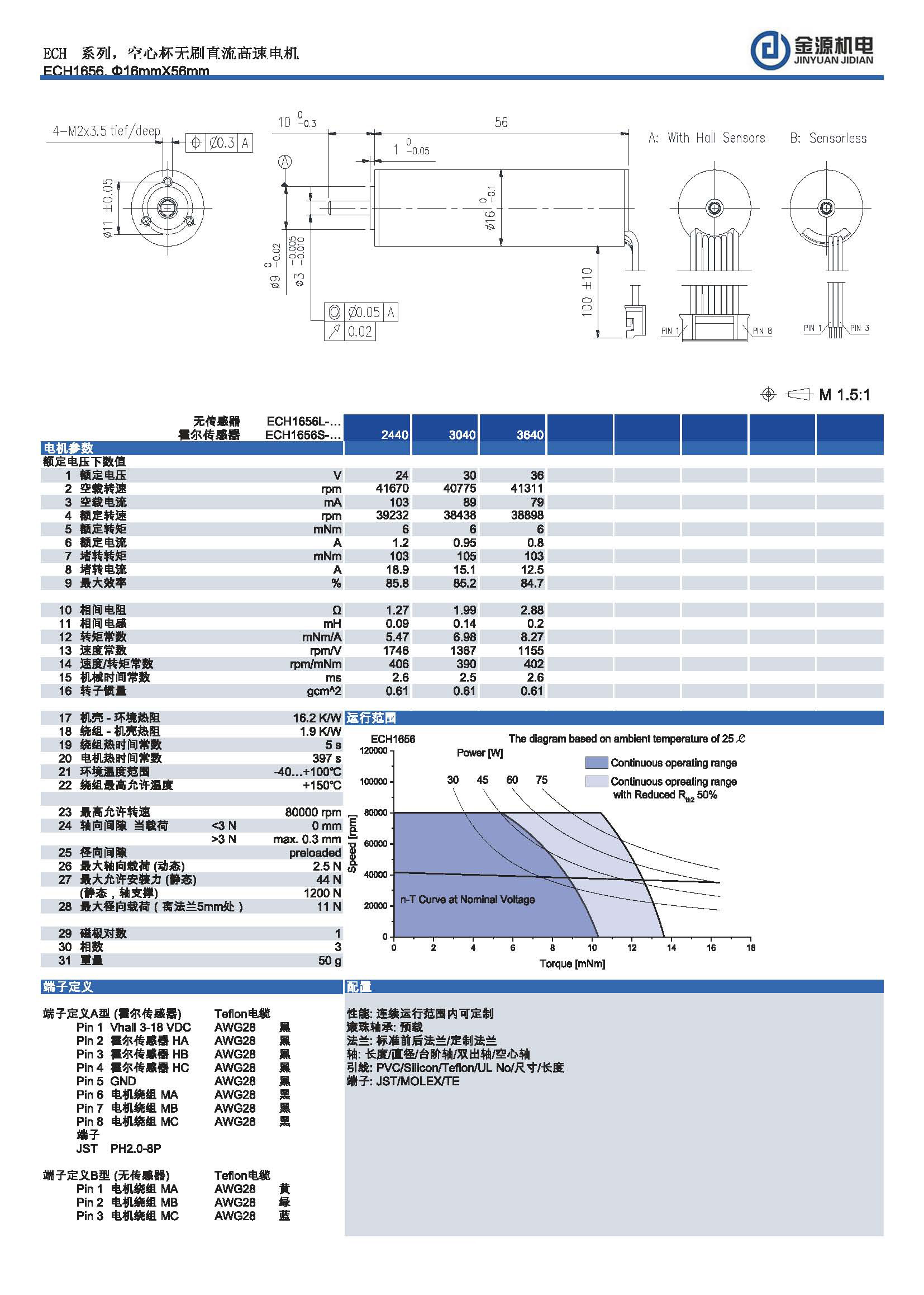 ECH1656