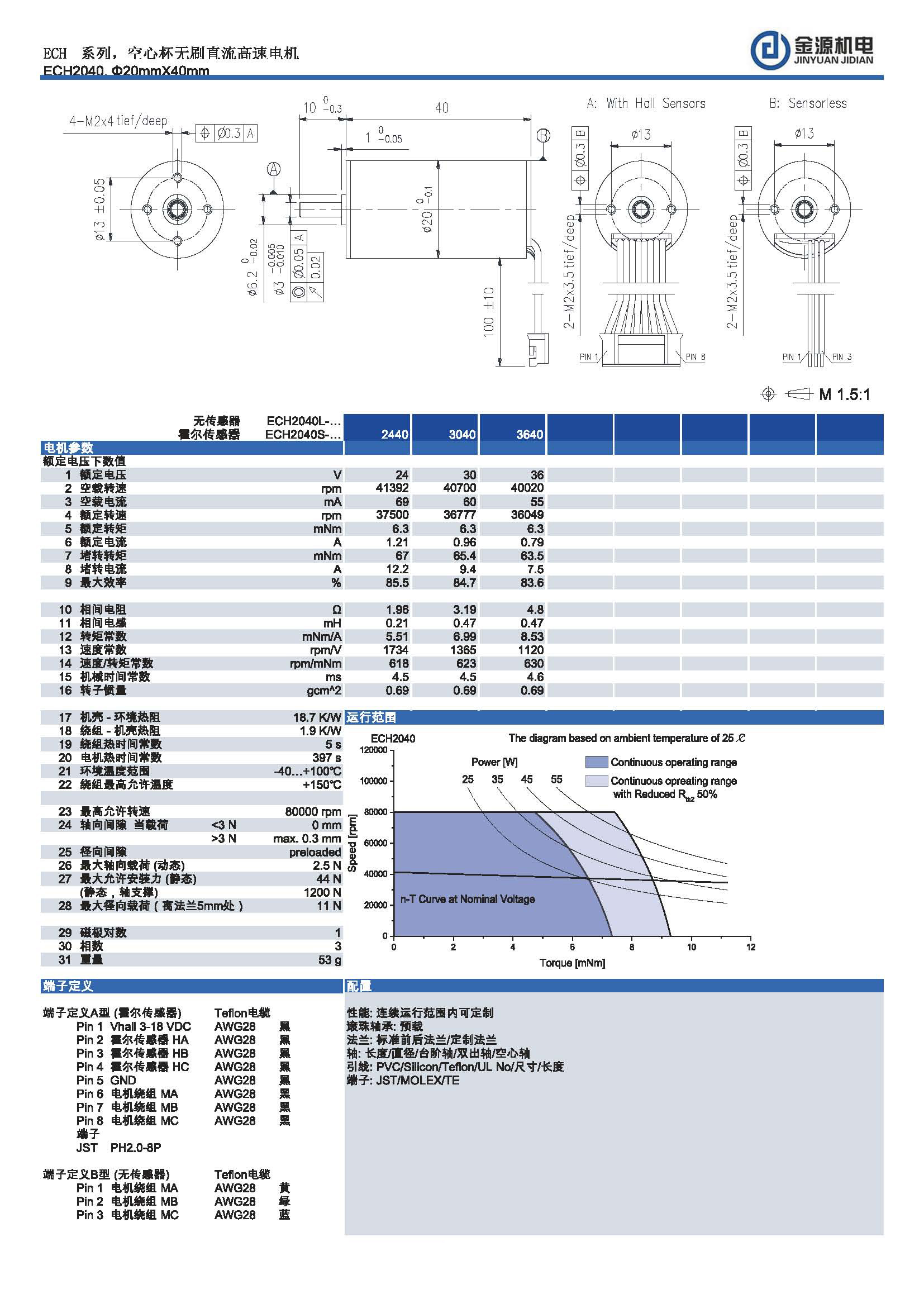 ECH2040