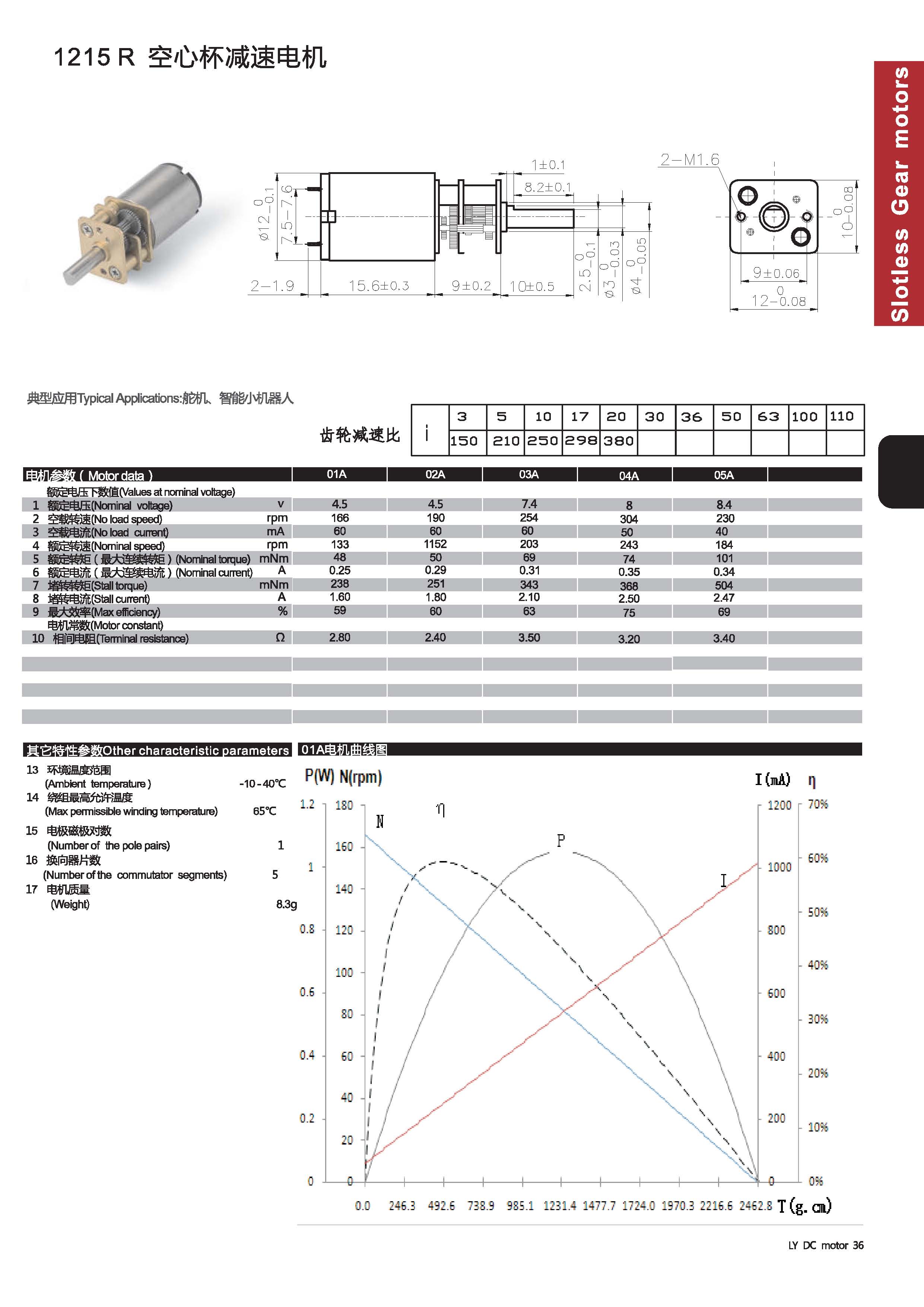 空心杯有刷電機(jī)減速系列_頁面_1