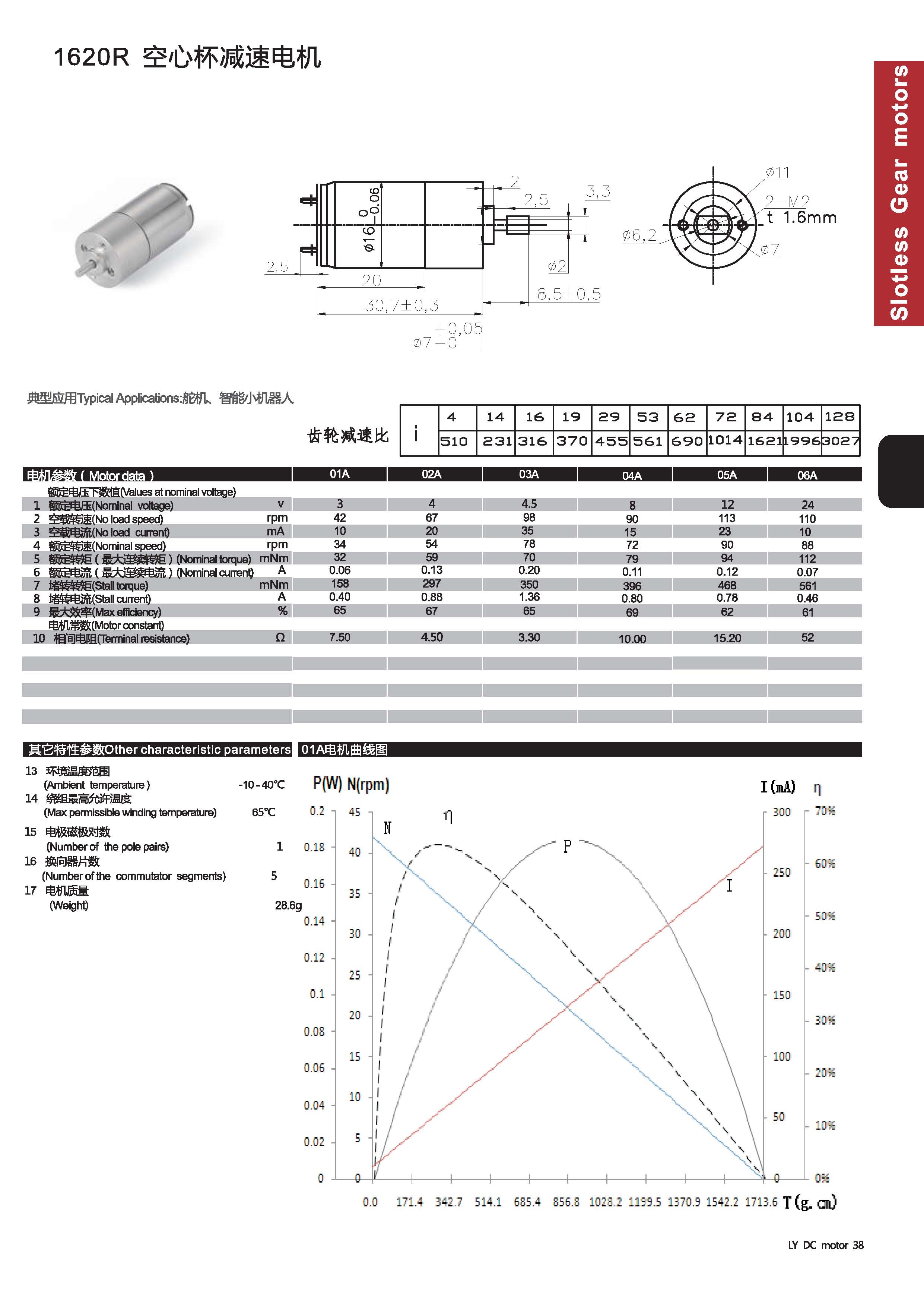 空心杯有刷電機(jī)減速系列_頁面_3