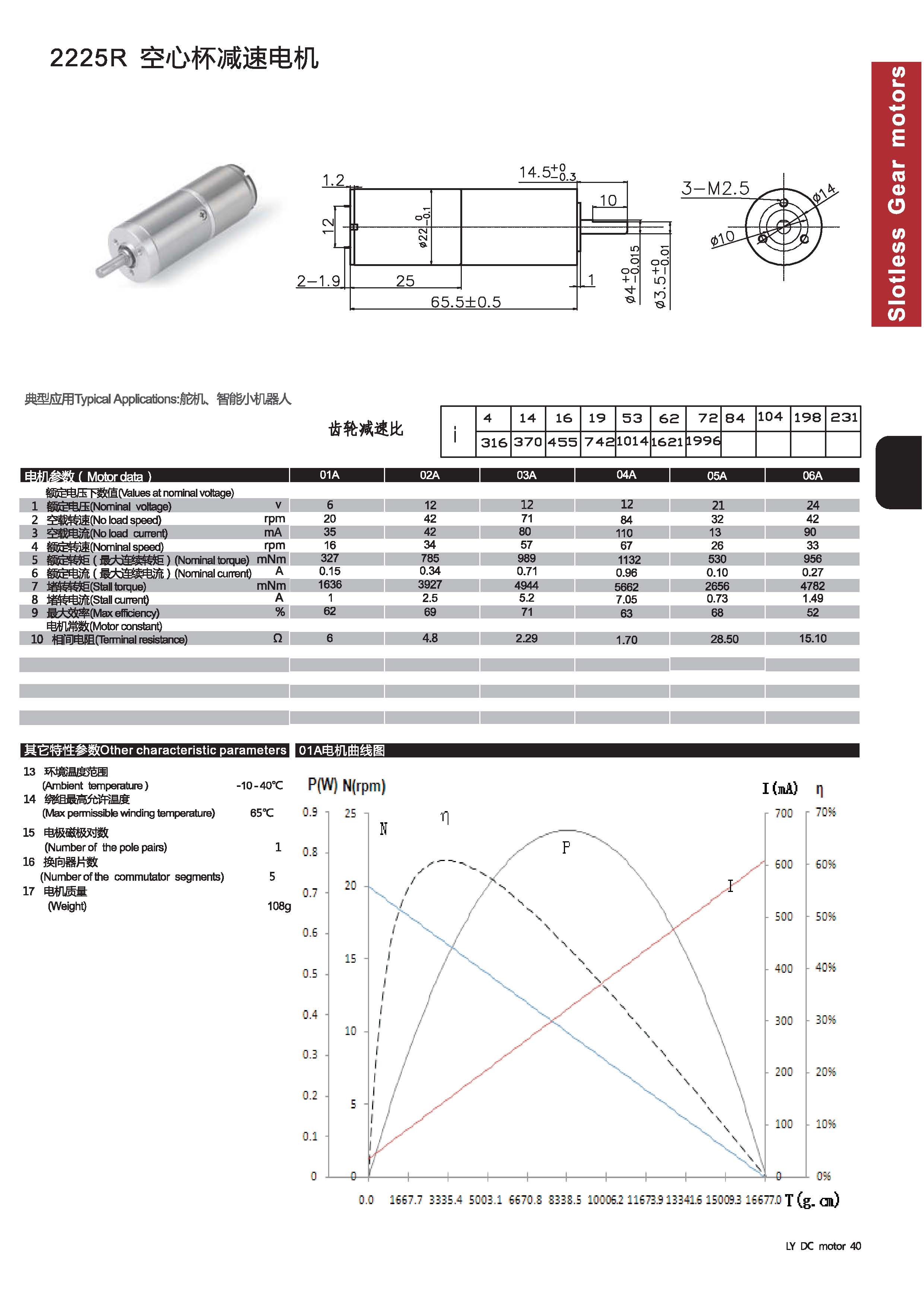 空心杯有刷電機減速系列_頁面_5