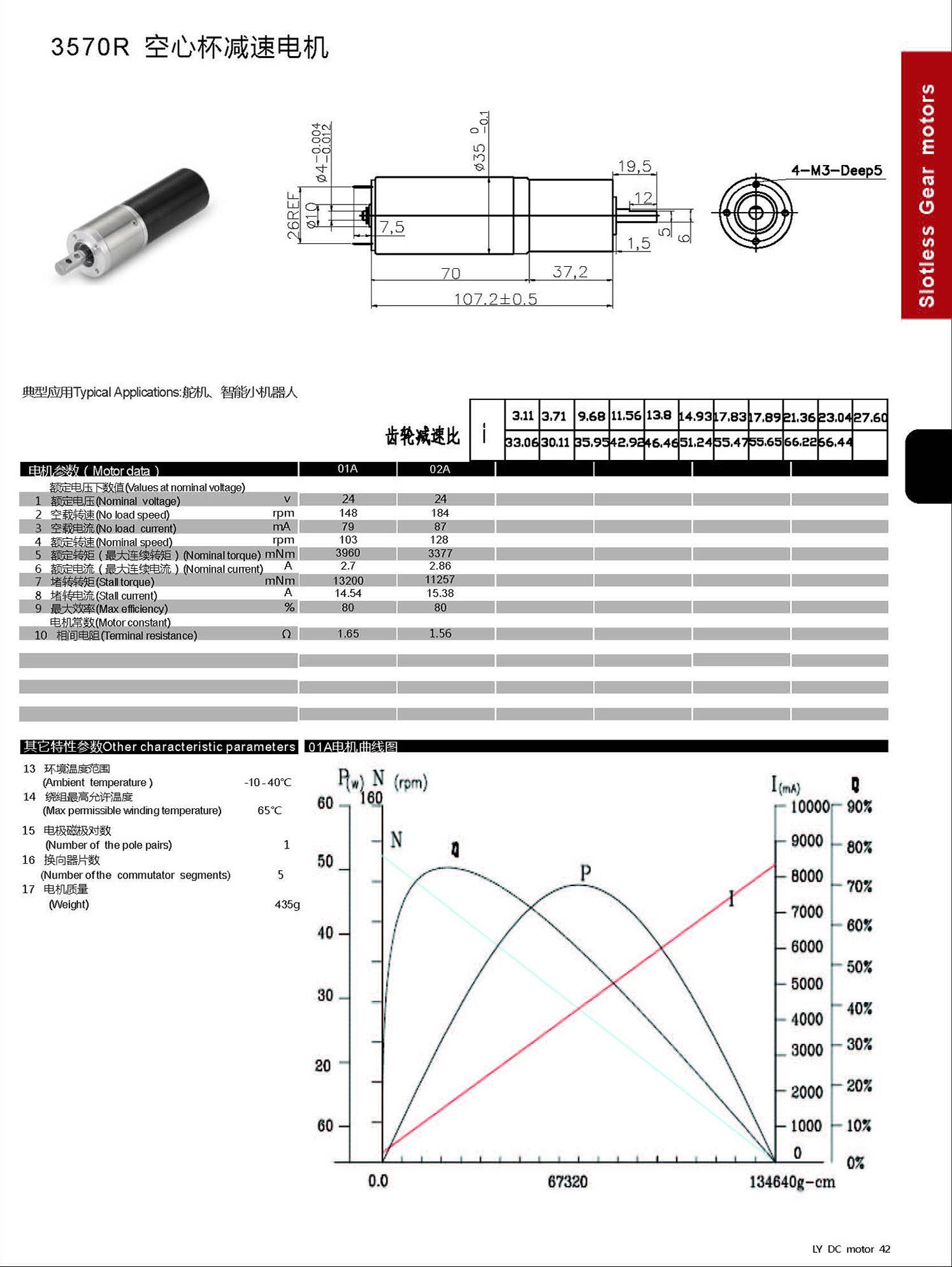 空心杯有刷電機(jī)減速系列_頁(yè)面_6 空心杯有刷電機(jī)減速系列_頁(yè)面_6